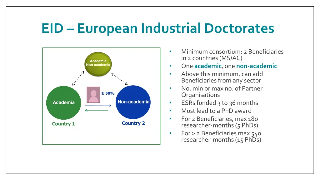 eid european industrial doctorates