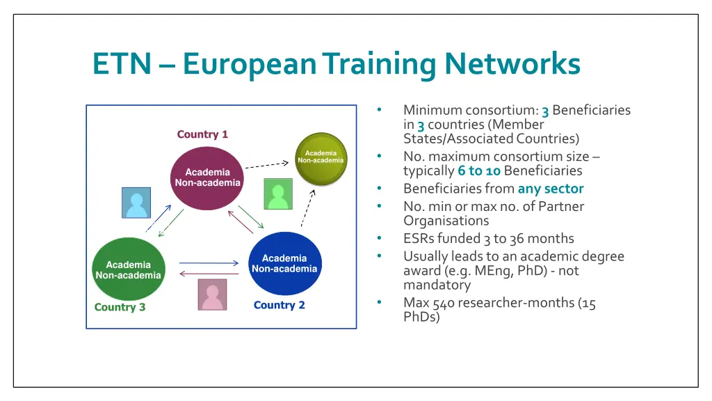 etn european training networks