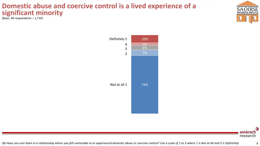 domestic abuse and coercive control is a lived