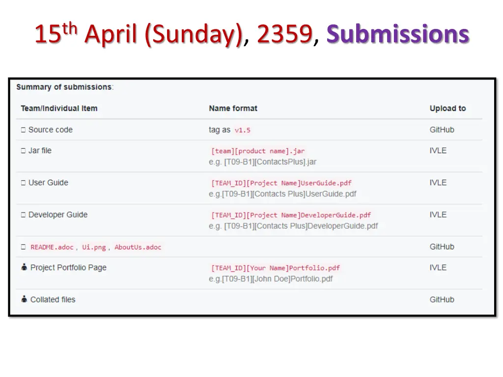 15 th april sunday 2359 submissions