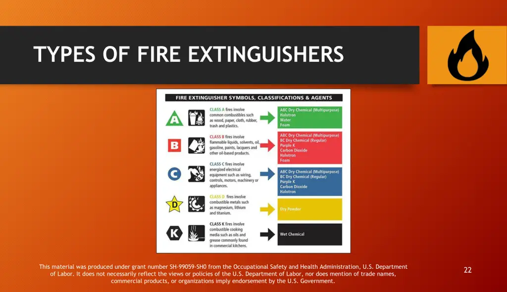 types of fire extinguishers