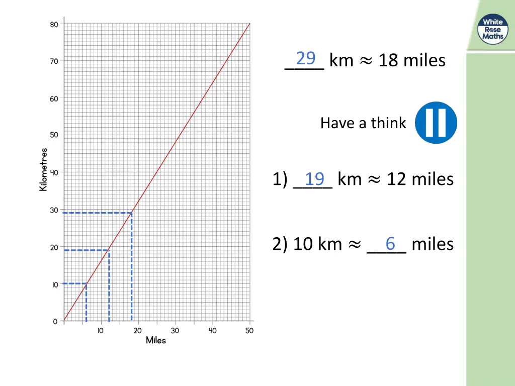 km 18 miles 29