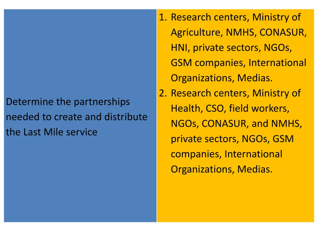 1 research centers ministry of agriculture nmhs