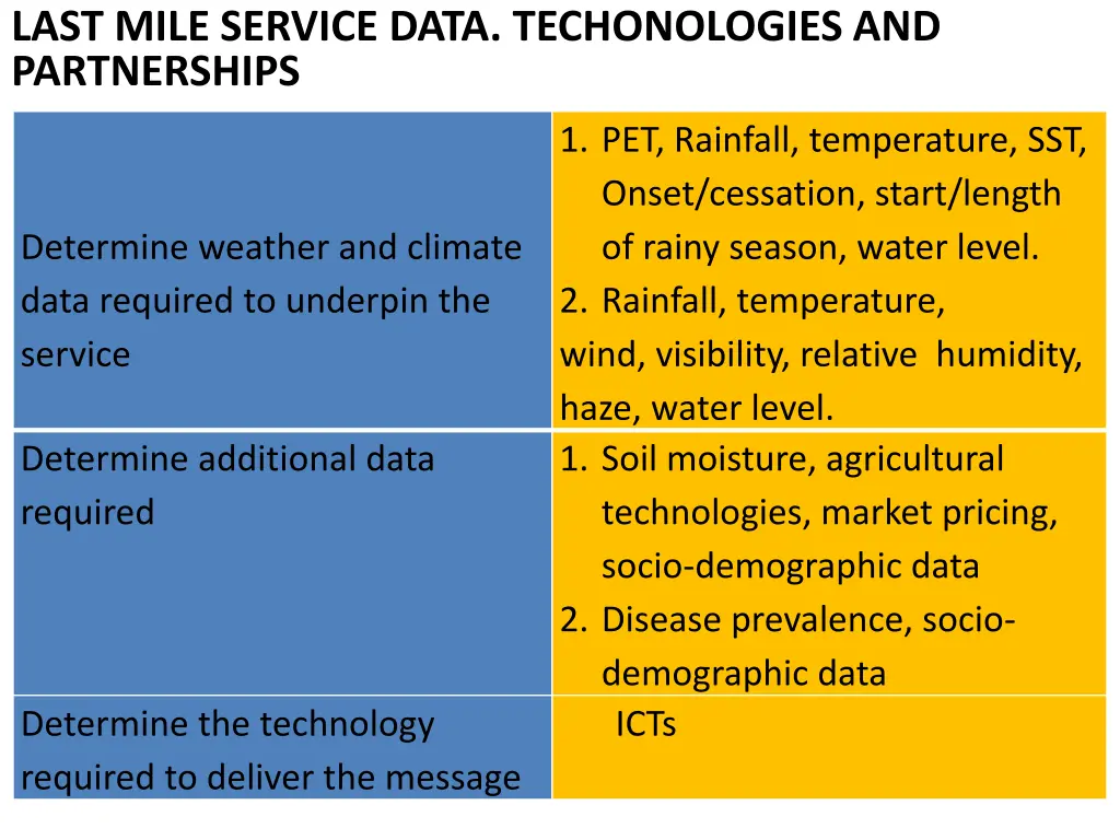 last mile service data techonologies