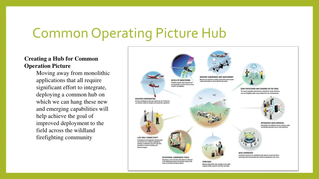 common operating picture hub