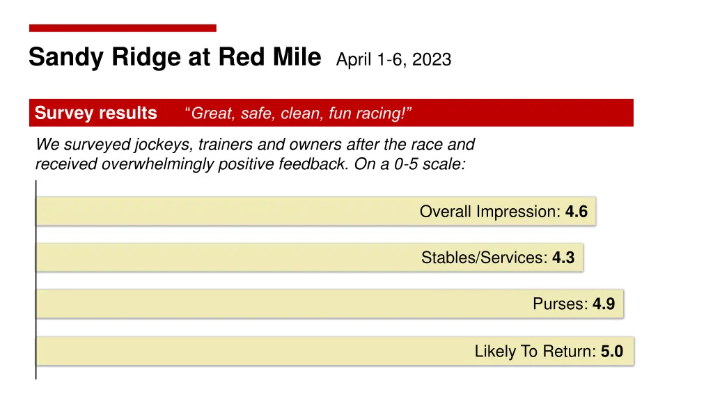 sandy ridge at red mile april 1 6 2023 3