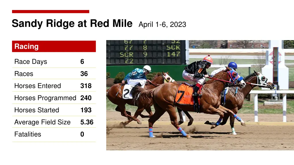 sandy ridge at red mile april 1 6 2023