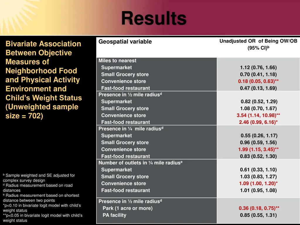 results 4