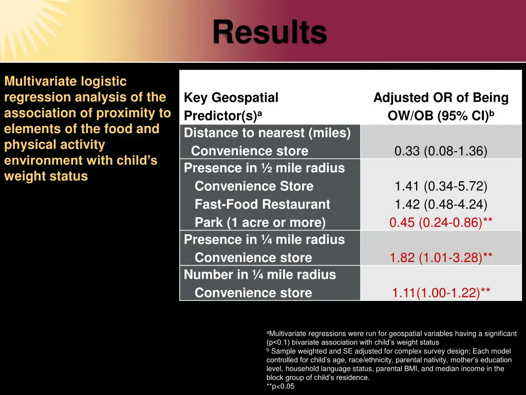 results 5