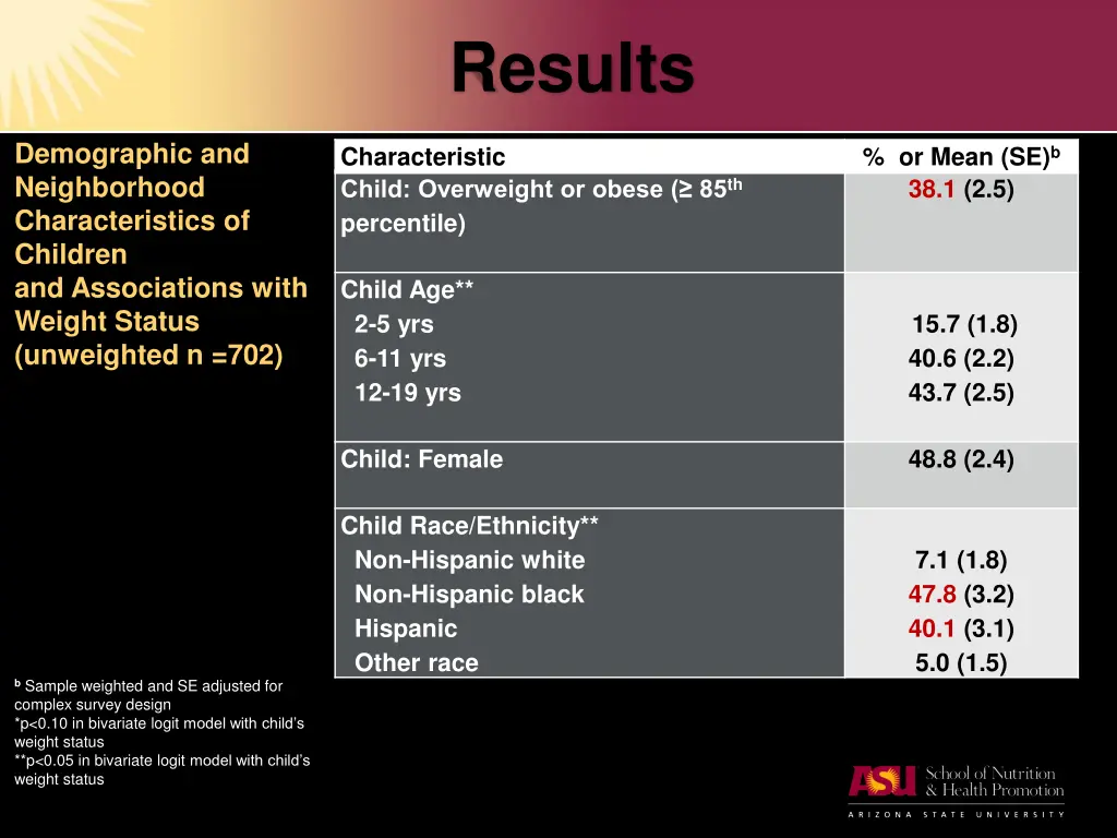 results