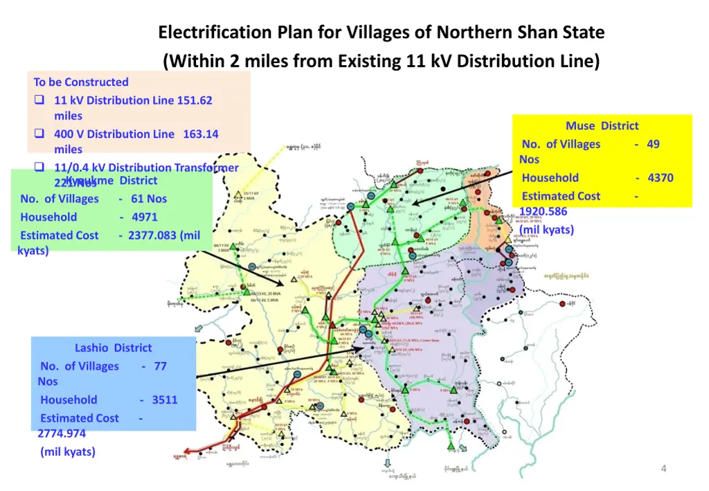 electrification plan for villages of northern