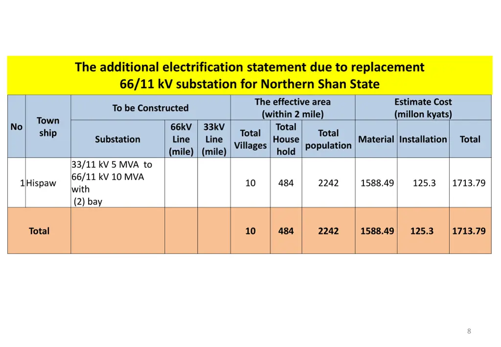 the additional electrification statement