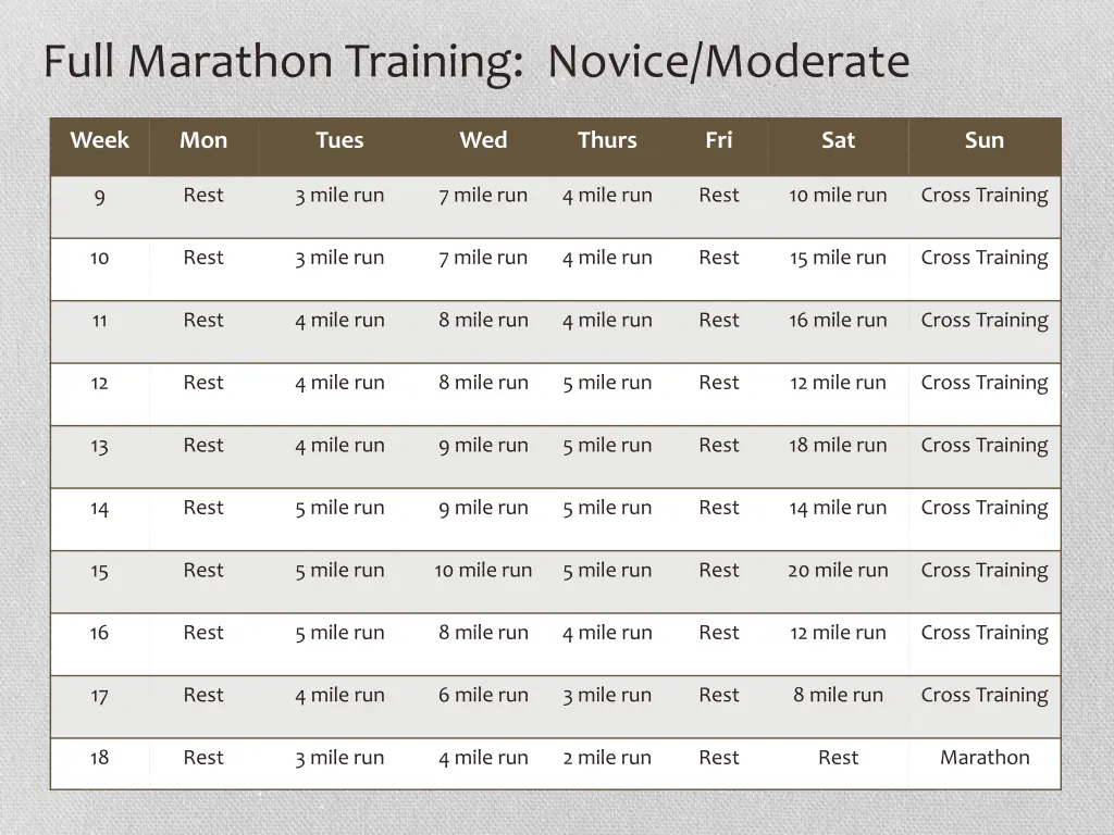 full marathon training novice moderate 1