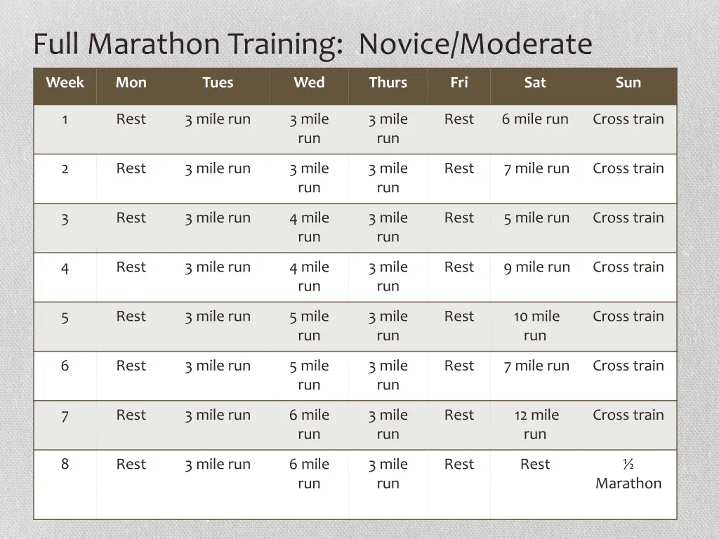 full marathon training novice moderate