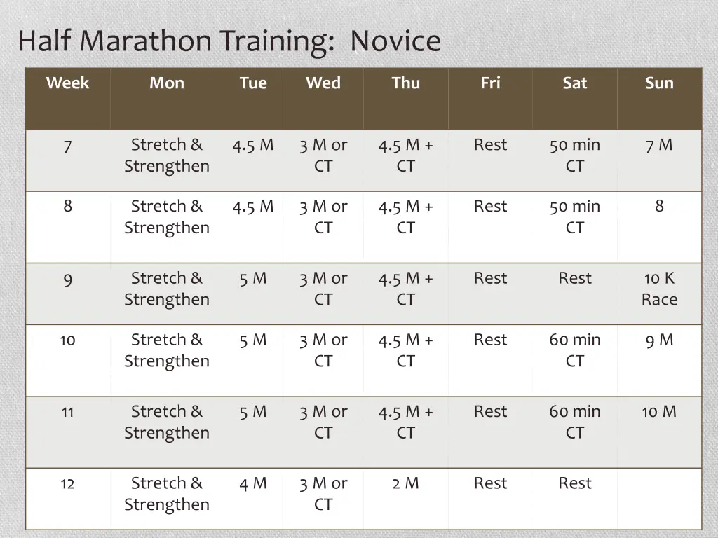 half marathon training novice 1