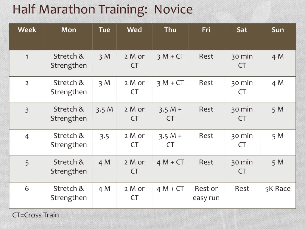 half marathon training novice