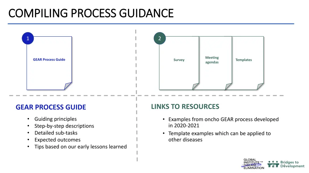 compiling process guidance compiling process