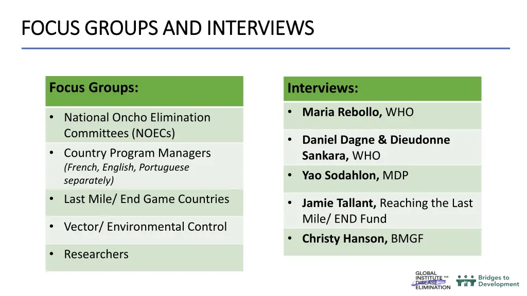 focus groups and interviews focus groups