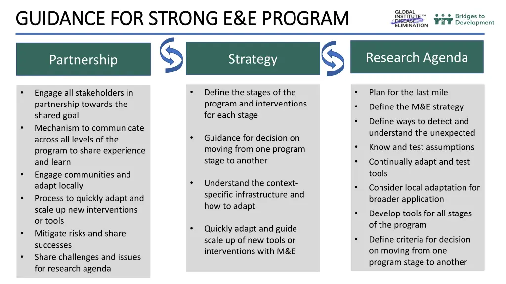 guidance for strong e e program guidance