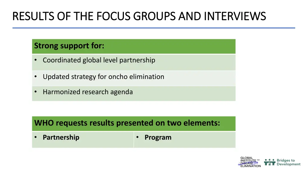 results of the focus groups and interviews