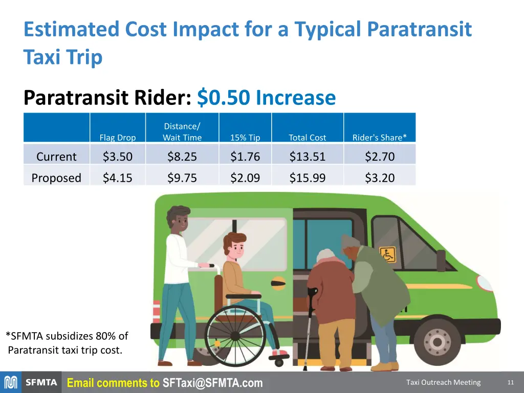 estimated cost impact for a typical paratransit