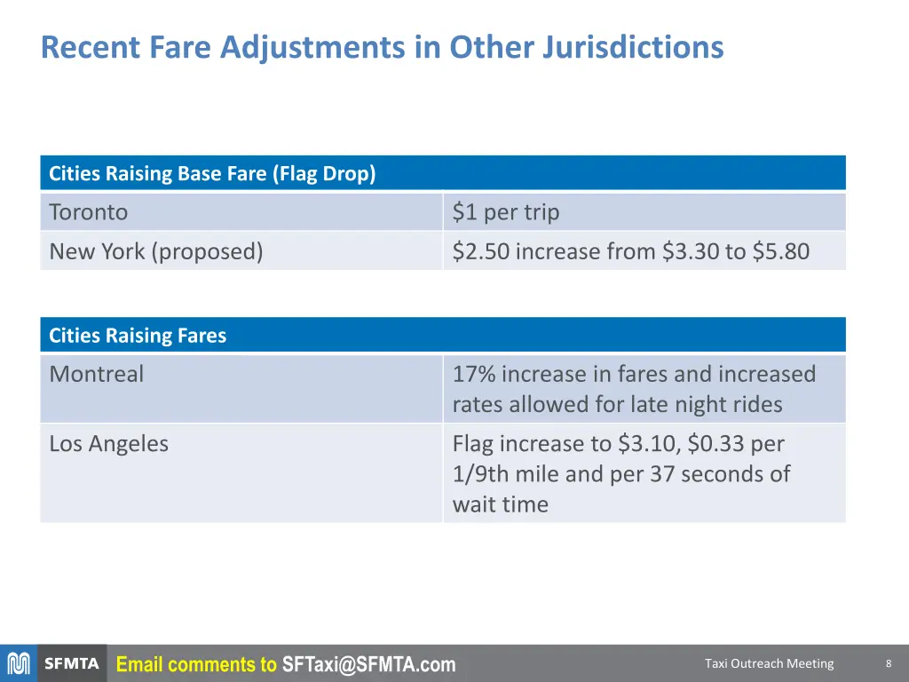 recent fare adjustments in other jurisdictions