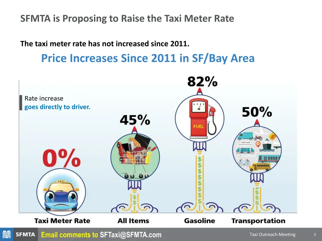 sfmta is proposing to raise the taxi meter rate