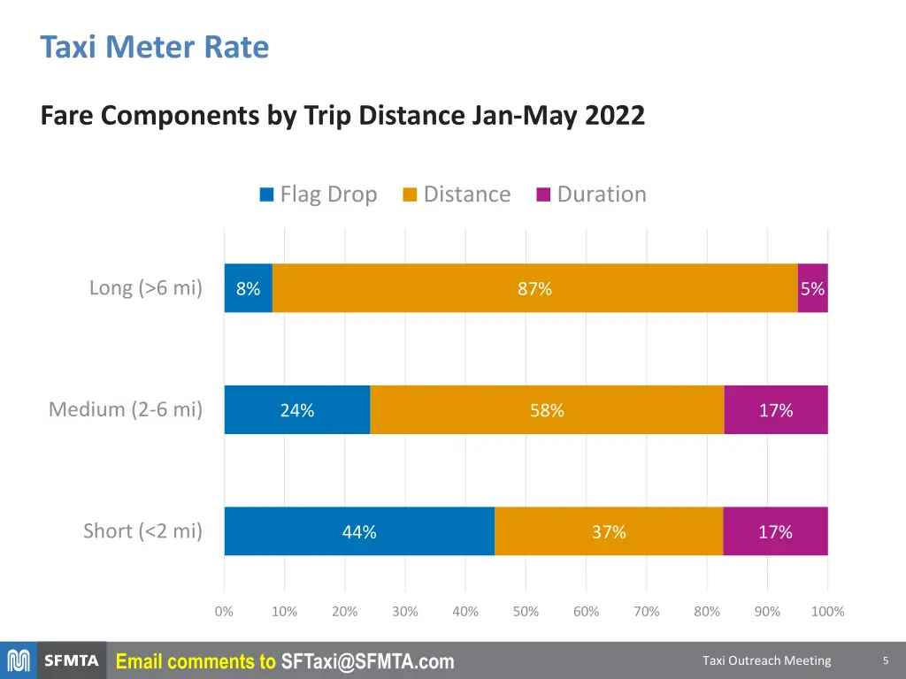 taxi meter rate 1