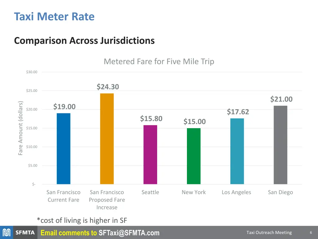 taxi meter rate 2