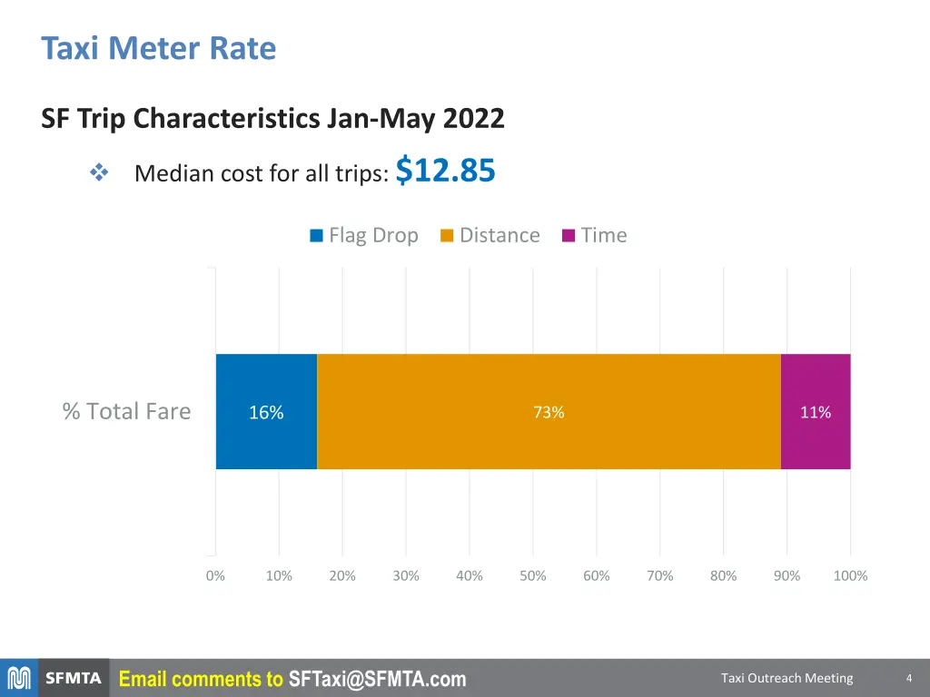 taxi meter rate