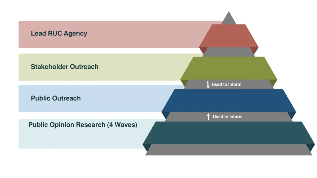 lead ruc agency