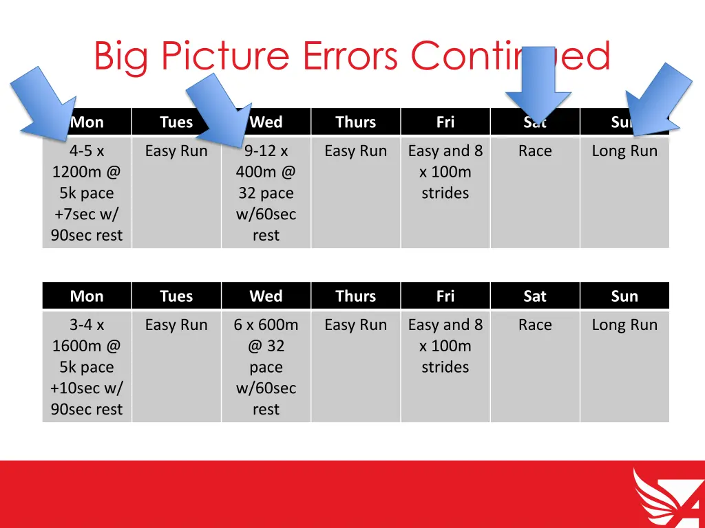 big picture errors continued