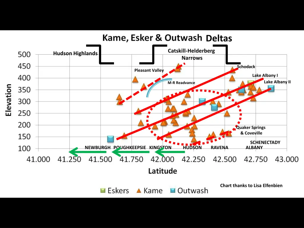 deltas 2