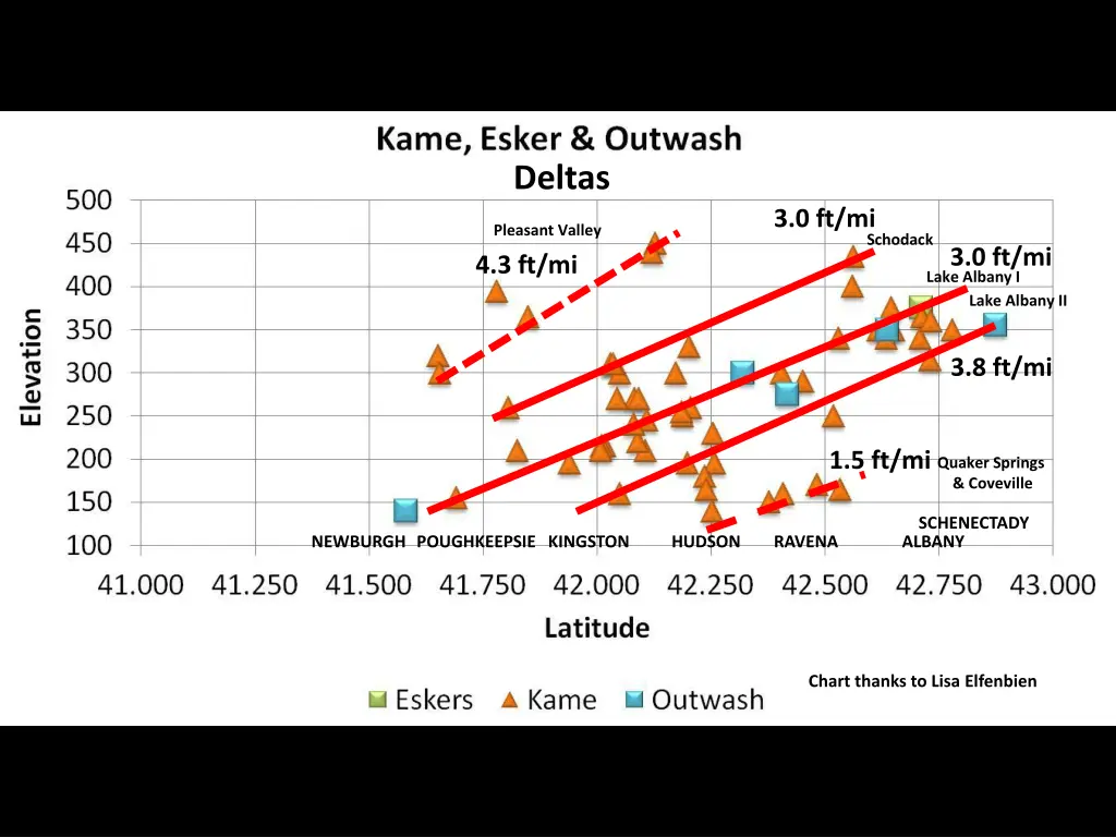 deltas 3