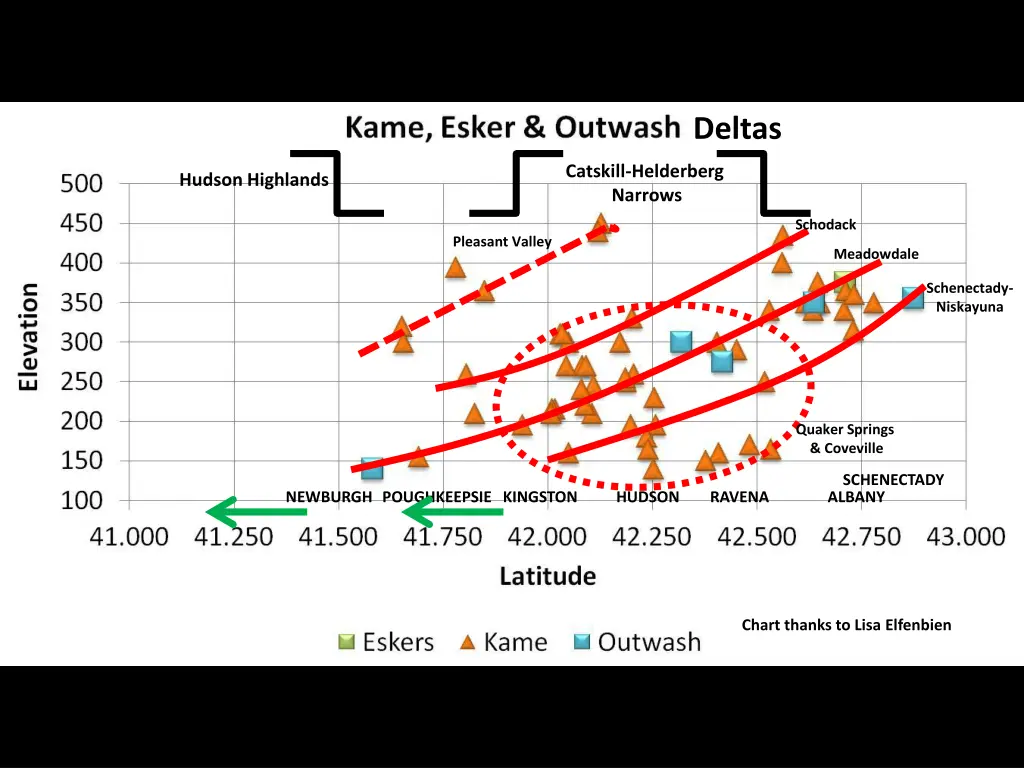 deltas 4