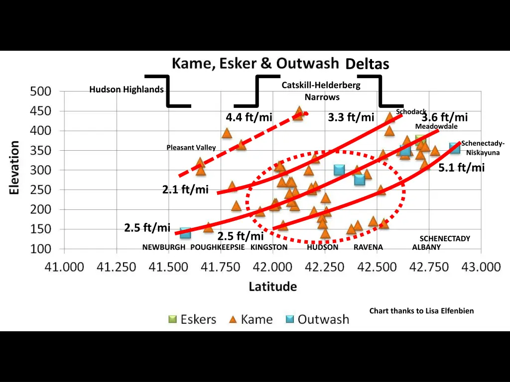 deltas 5