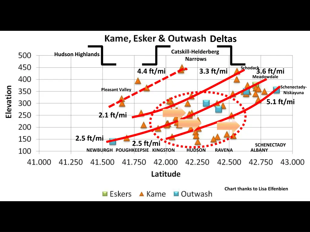 deltas 6