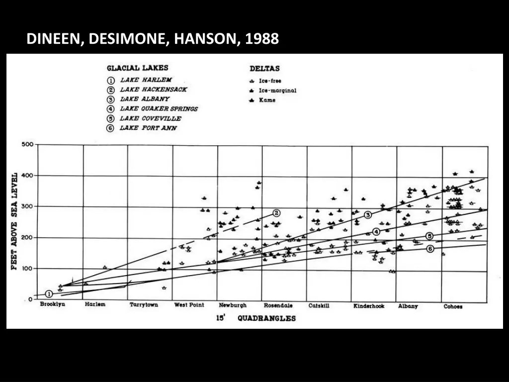 dineen desimone hanson 1988