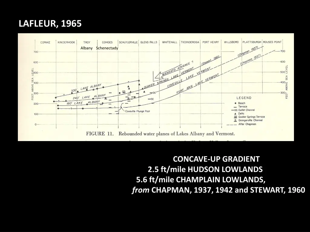 lafleur 1965