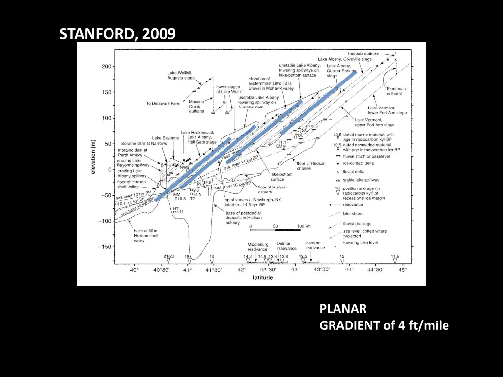 stanford 2009