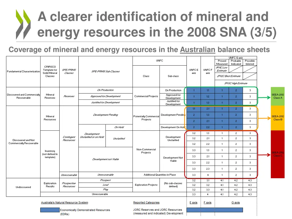 a clearer identification of mineral and energy 2