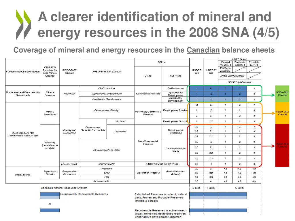 a clearer identification of mineral and energy 3