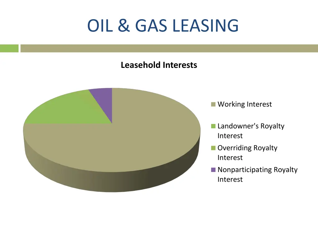 oil gas leasing 3