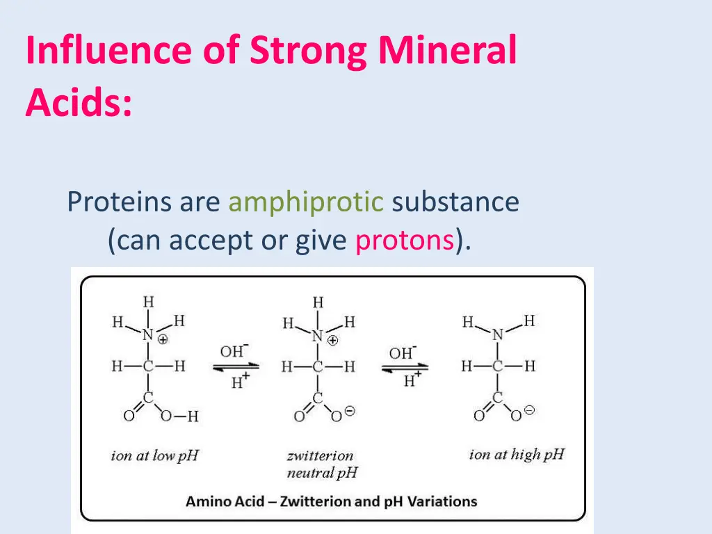 influence of strong mineral acids