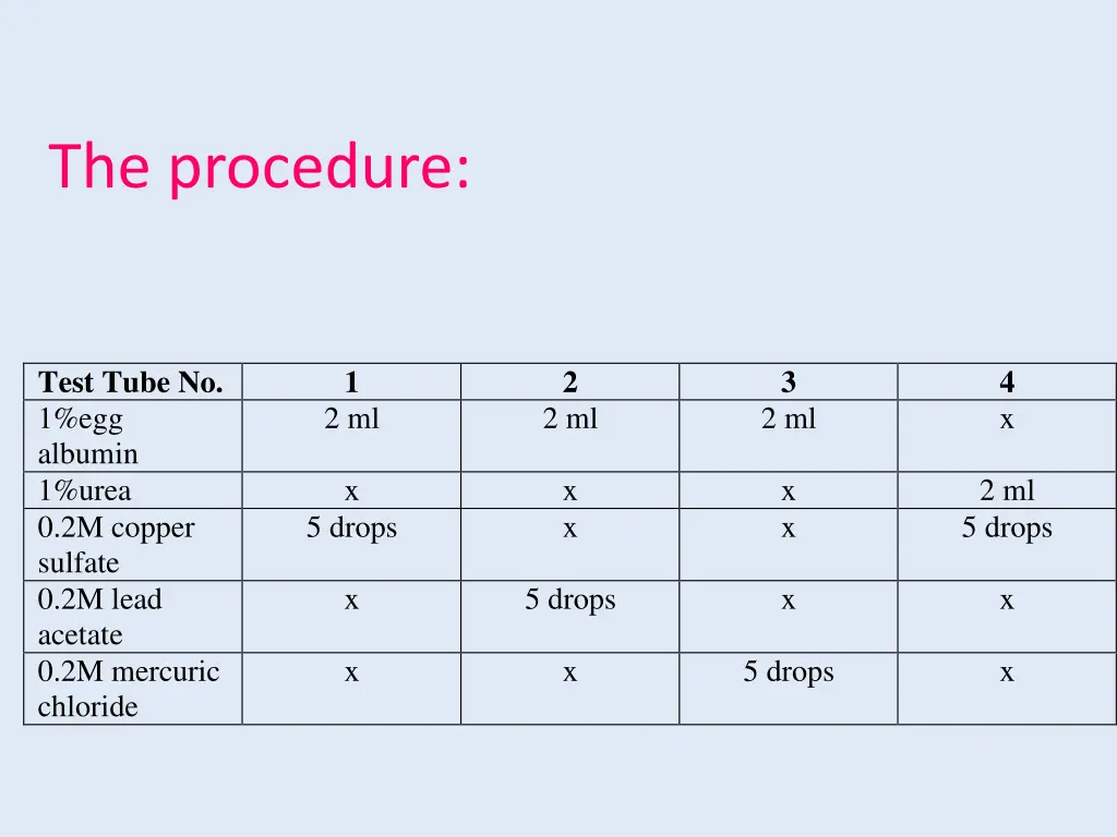 the procedure 2