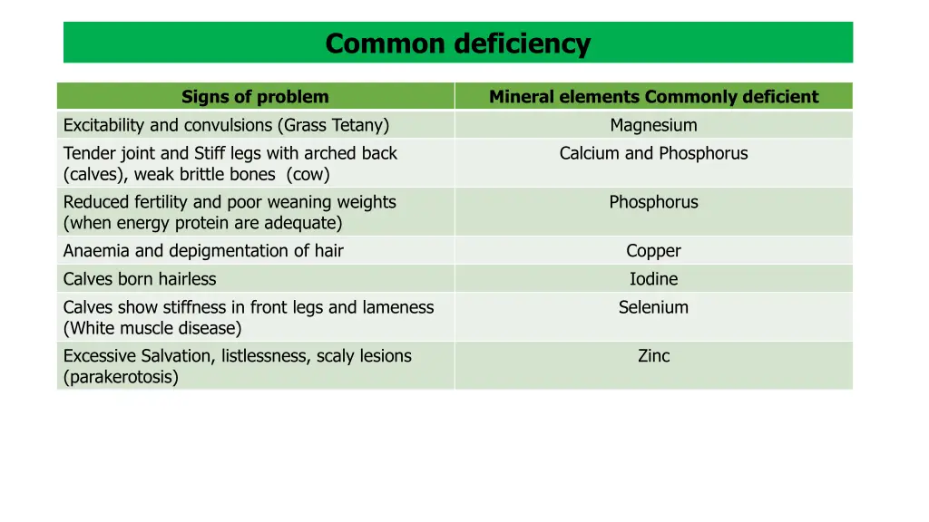 common deficiency 4