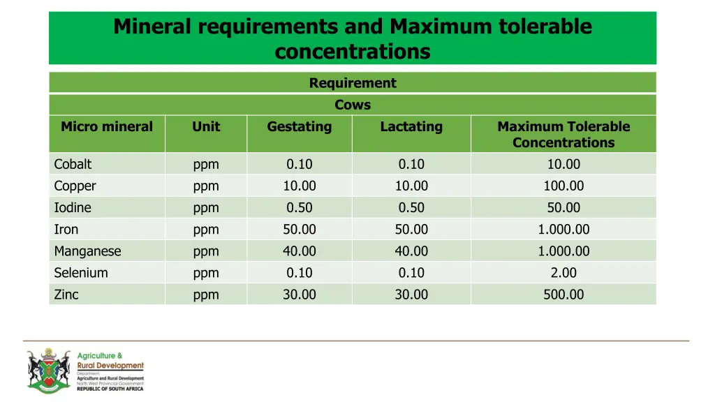 mineral requirements and maximum tolerable 1