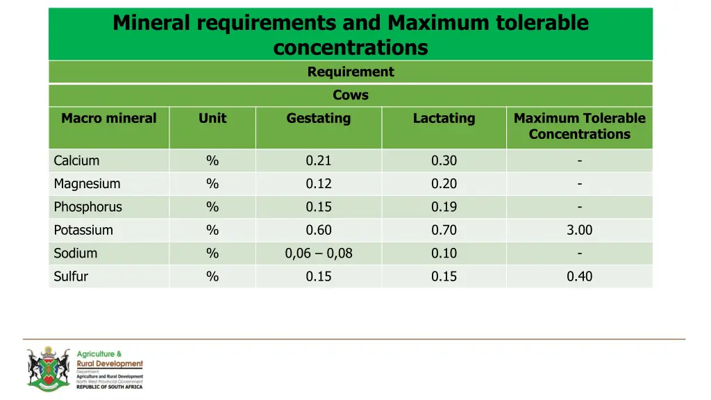 mineral requirements and maximum tolerable