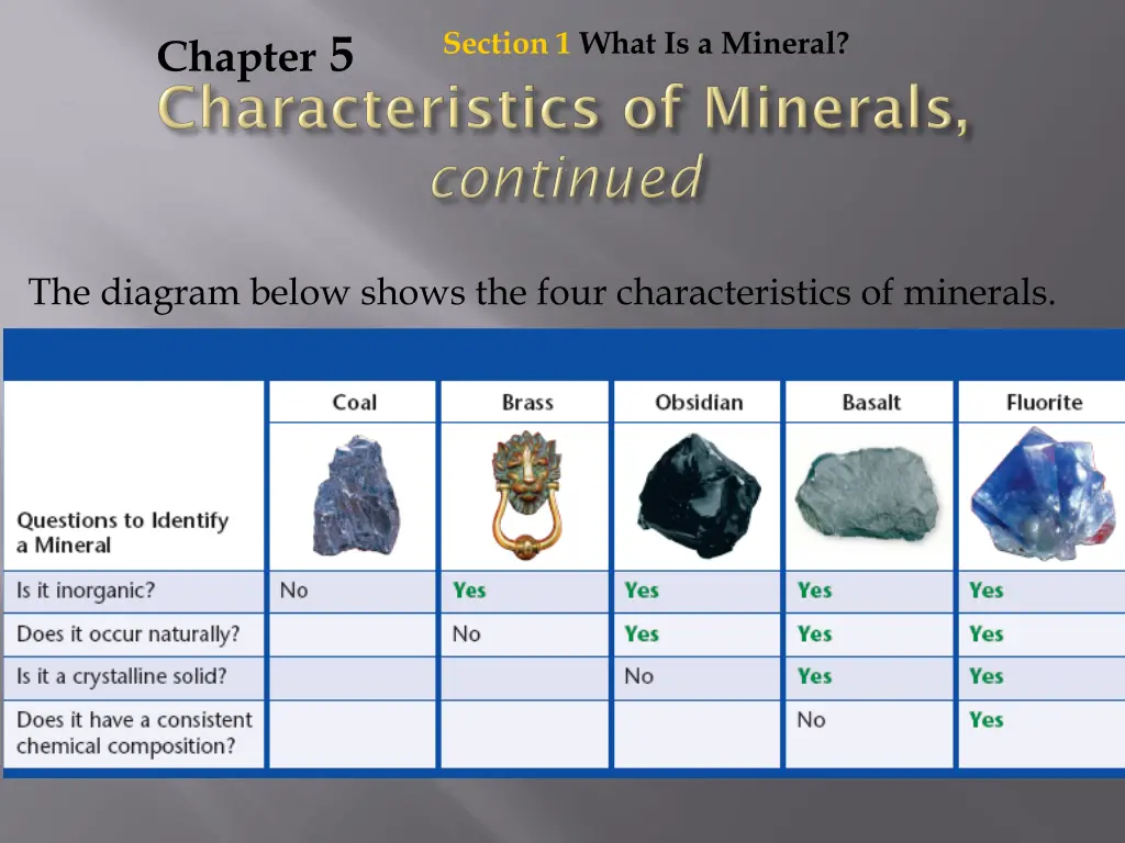 section 1 what is a mineral