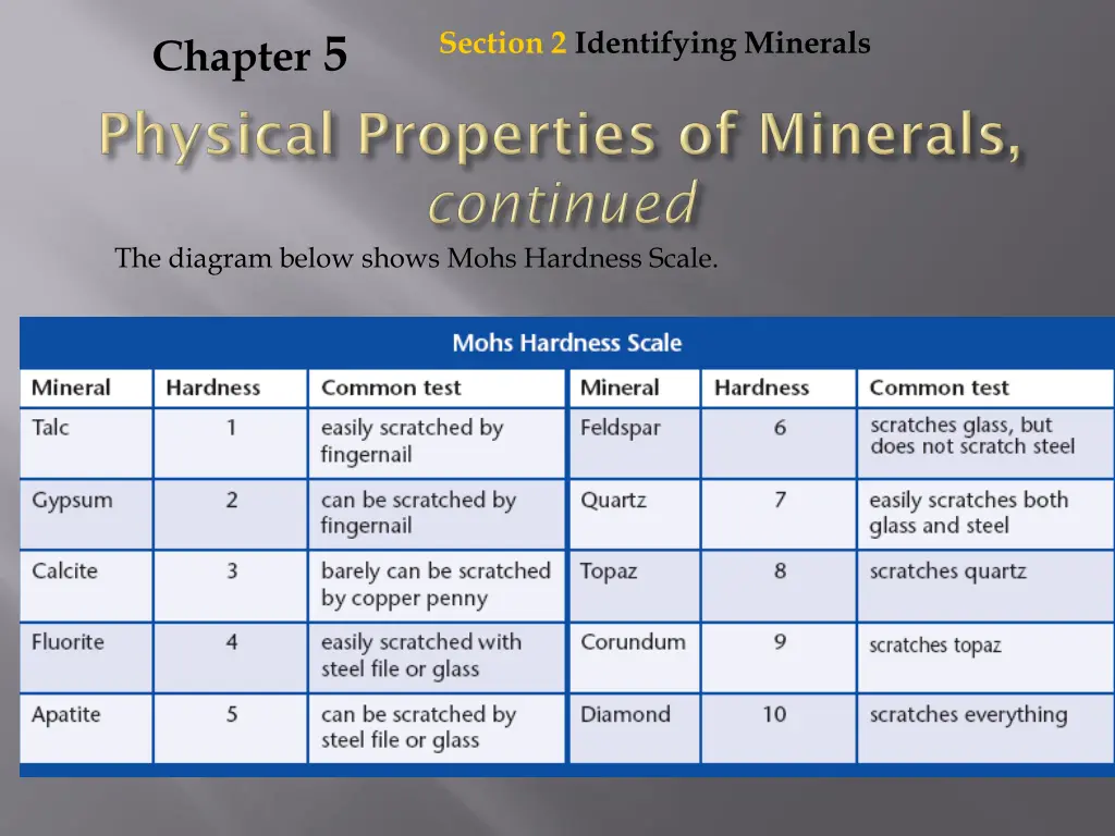 section 2 identifying minerals 4